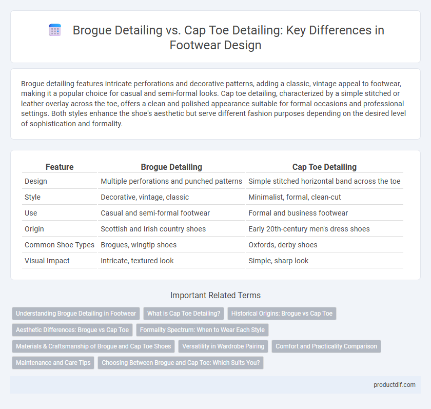 Brogue Detailing vs. Cap Toe Detailing: Key Differences in Footwear Design