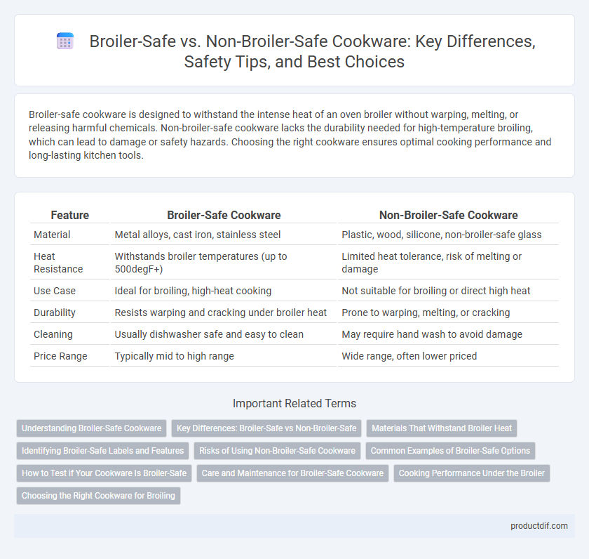 Broiler-Safe vs. Non-Broiler-Safe Cookware: Key Differences, Safety Tips, and Best Choices