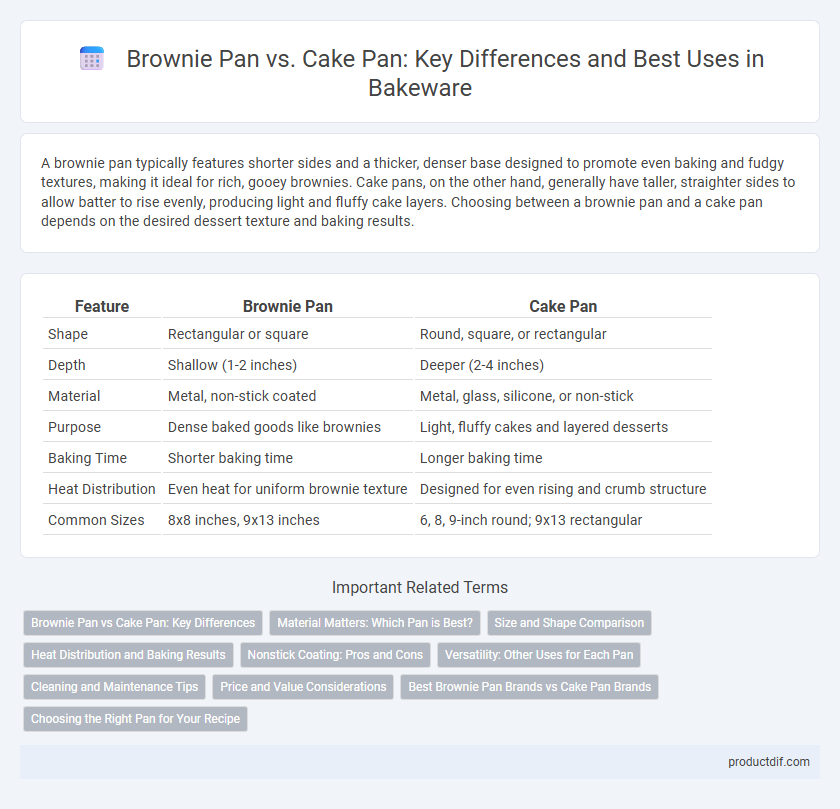 Brownie Pan vs. Cake Pan: Key Differences and Best Uses in Bakeware