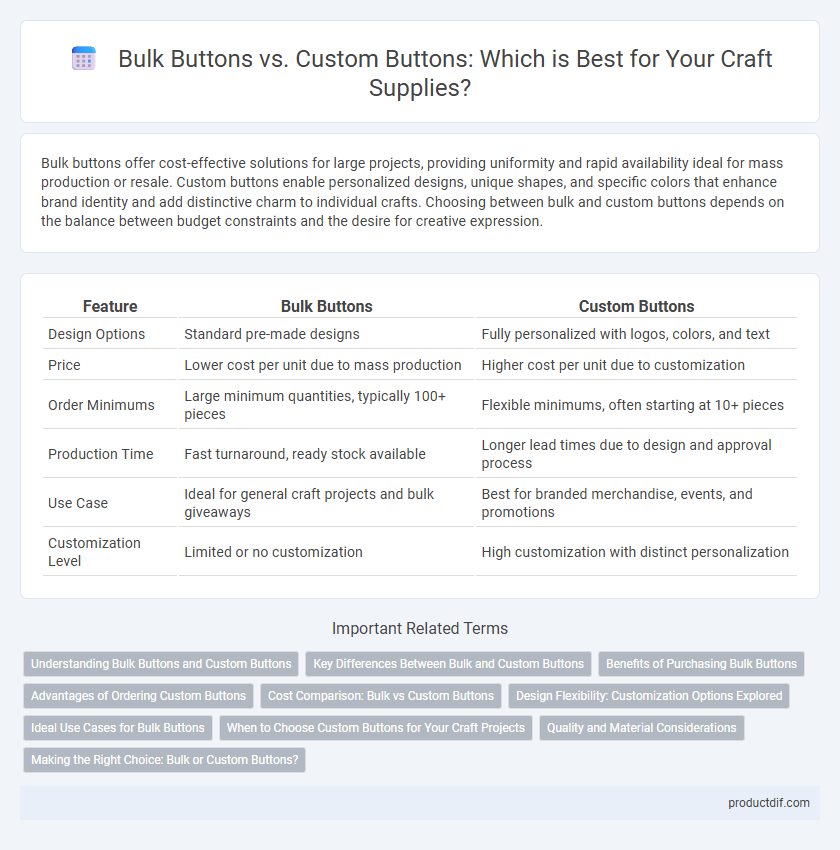 Bulk Buttons vs. Custom Buttons: Which is Best for Your Craft Supplies?