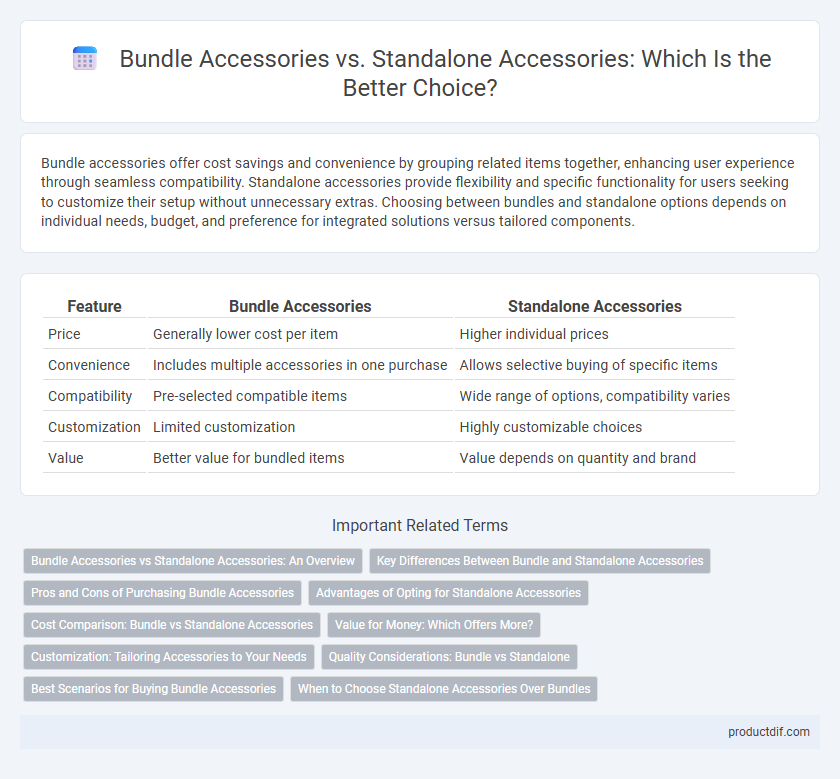 Bundle Accessories vs. Standalone Accessories: Which Is the Better Choice?