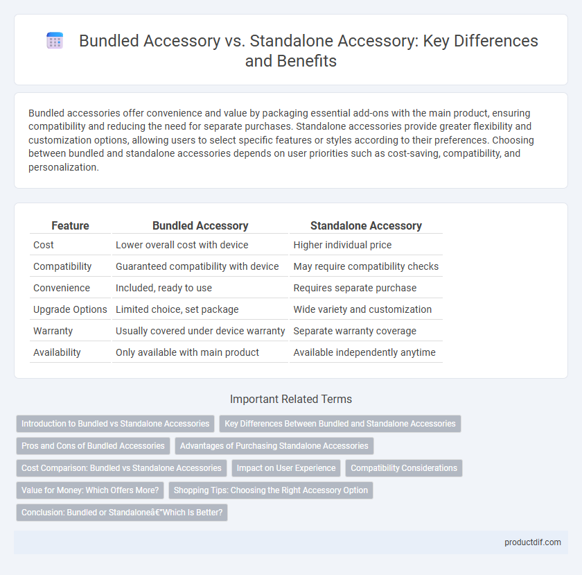 Bundled Accessory vs. Standalone Accessory: Key Differences and Benefits