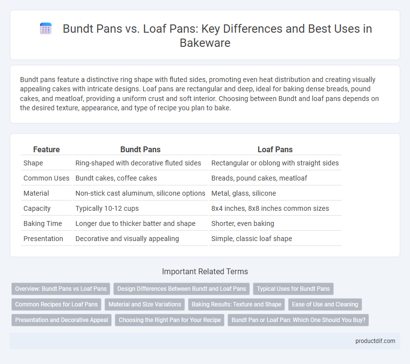 Bundt Pans vs. Loaf Pans: Key Differences and Best Uses in Bakeware
