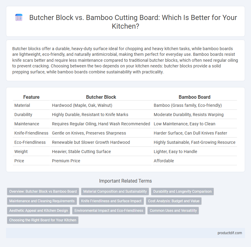 Butcher Block vs. Bamboo Cutting Board: Which Is Better for Your Kitchen?