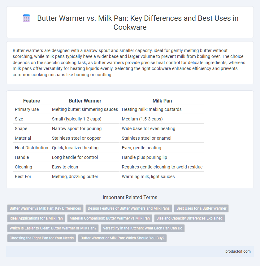 Butter Warmer vs. Milk Pan: Key Differences and Best Uses in Cookware