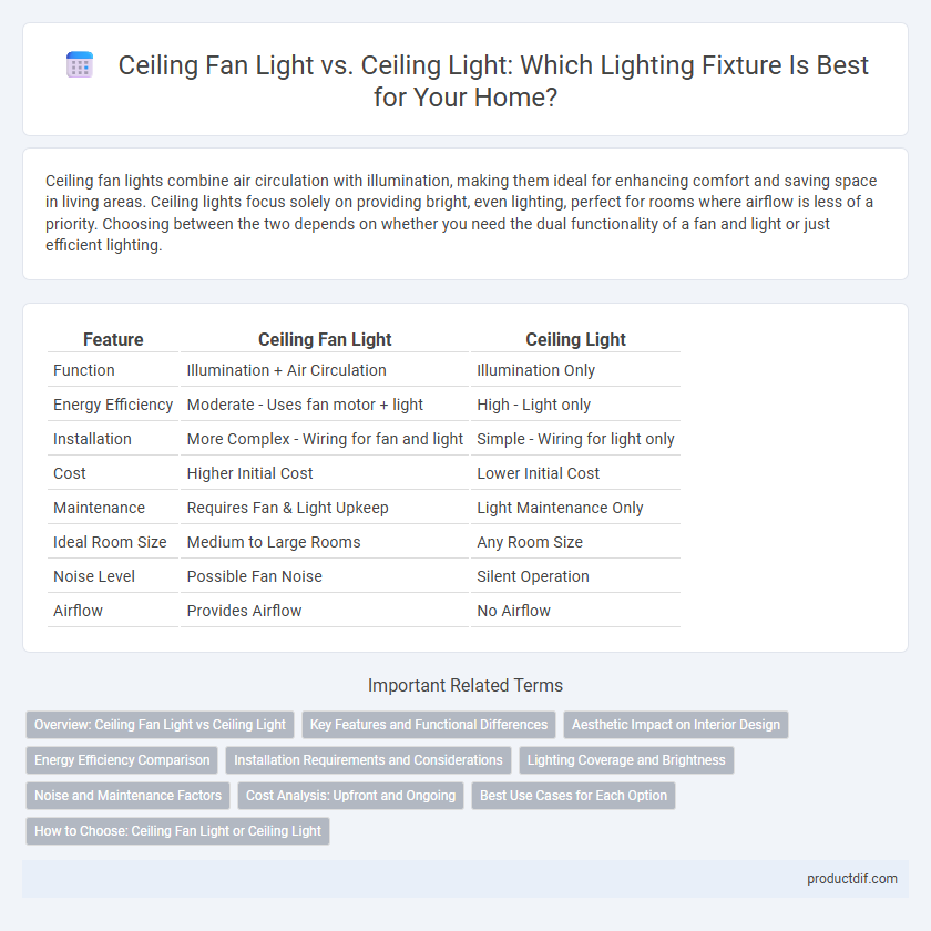 Ceiling Fan Light vs. Ceiling Light: Which Lighting Fixture Is Best for Your Home?