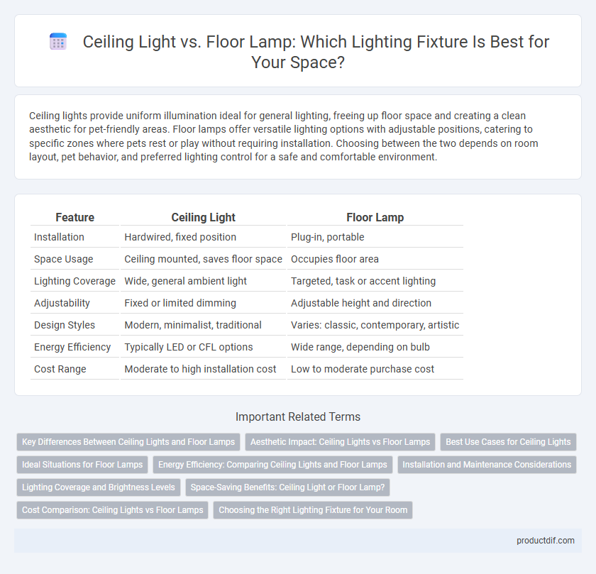 Ceiling Light vs. Floor Lamp: Which Lighting Fixture Is Best for Your Space?