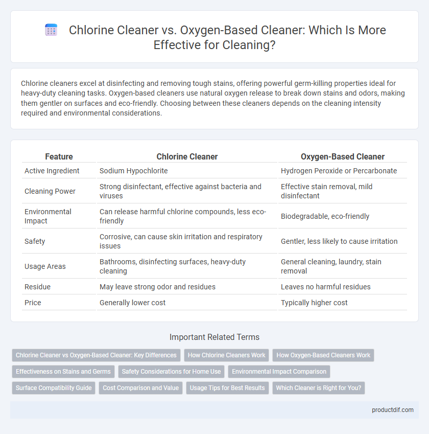 Chlorine Cleaner vs. Oxygen-Based Cleaner: Which Is More Effective for Cleaning?