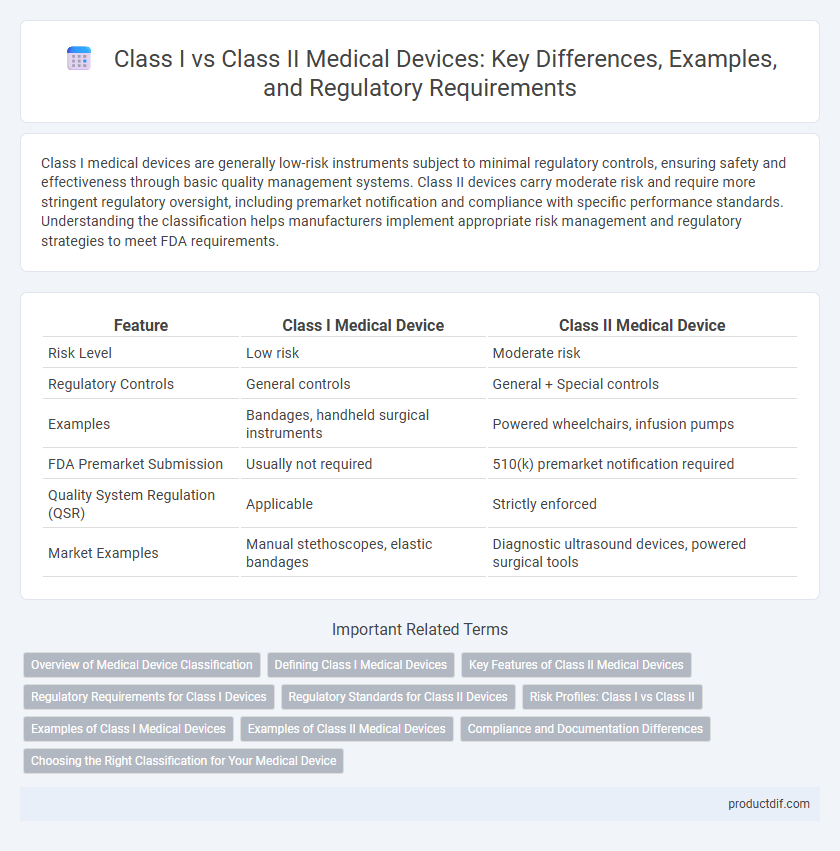 Class I vs Class II Medical Devices: Key Differences, Examples, and Regulatory Requirements