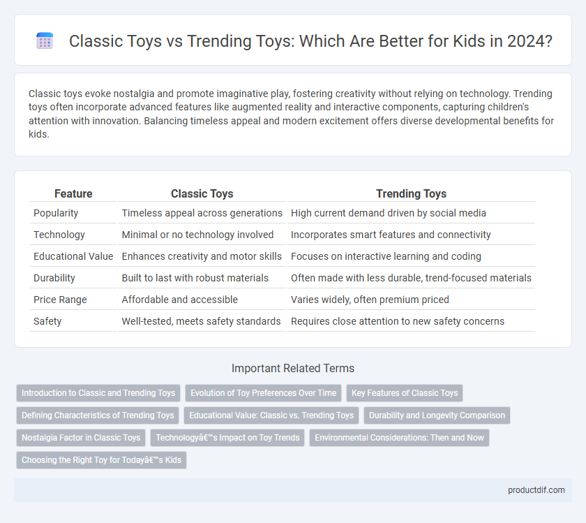 Classic Toys vs Trending Toys: Which Are Better for Kids in 2024?