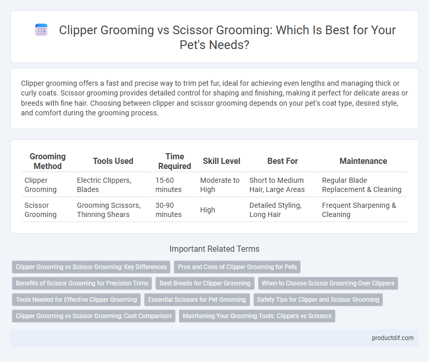 Clipper Grooming vs Scissor Grooming: Which Is Best for Your Pet's Needs?