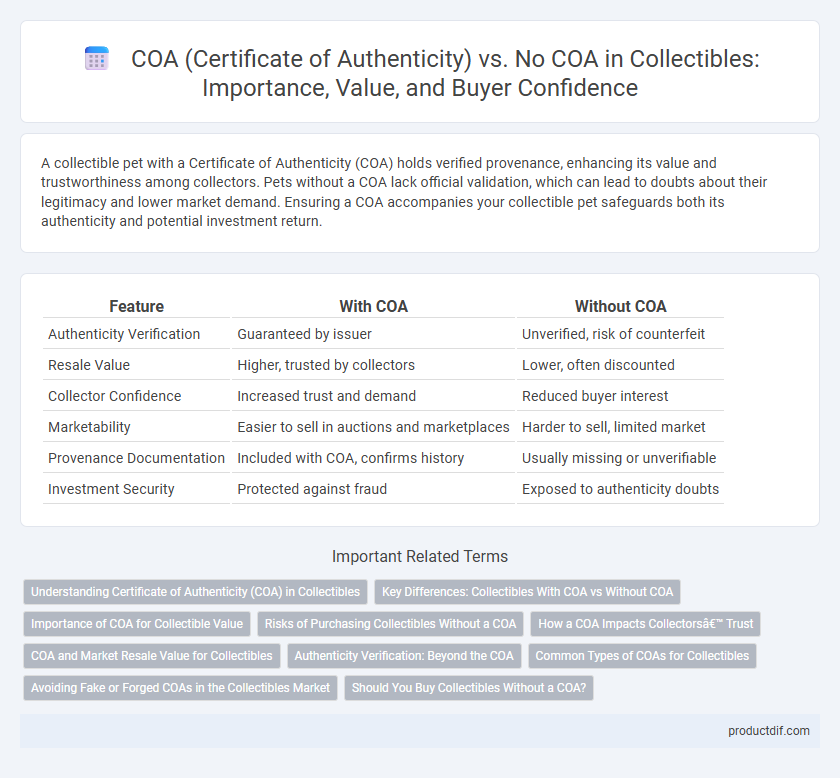 COA (Certificate of Authenticity) vs. No COA in Collectibles: Importance, Value, and Buyer Confidence