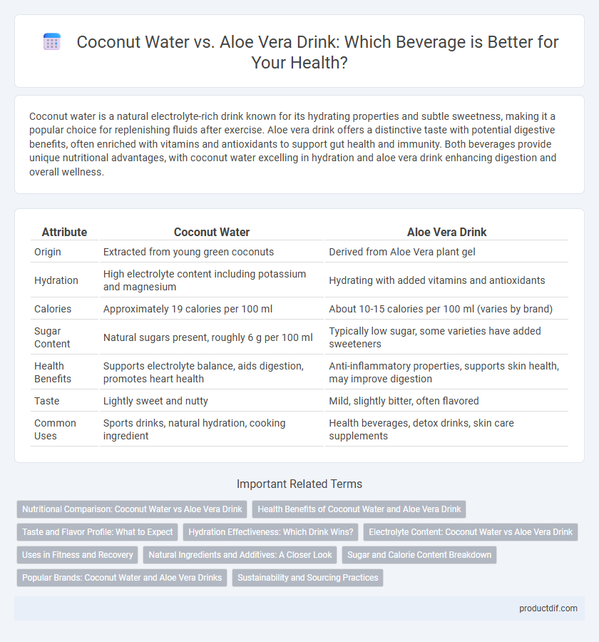 Coconut Water vs. Aloe Vera Drink: Which Beverage is Better for Your Health?