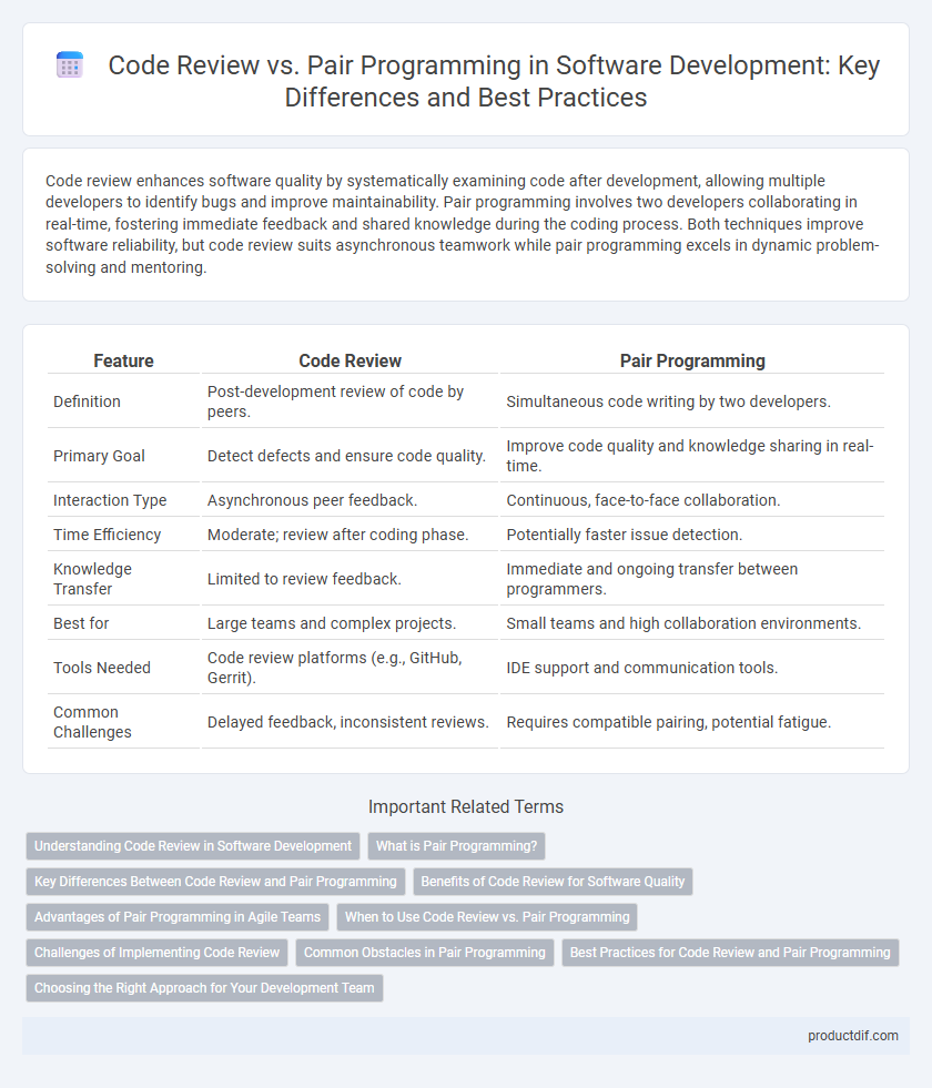 Code Review vs. Pair Programming in Software Development: Key Differences and Best Practices