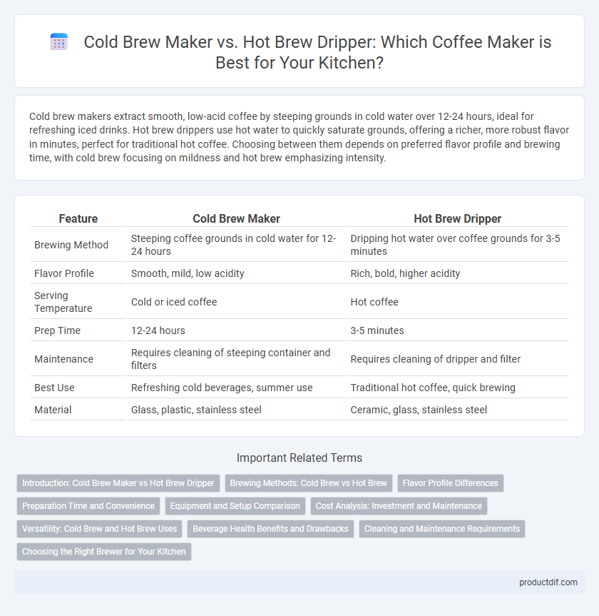 Cold Brew Maker vs. Hot Brew Dripper: Which Coffee Maker is Best for Your Kitchen?