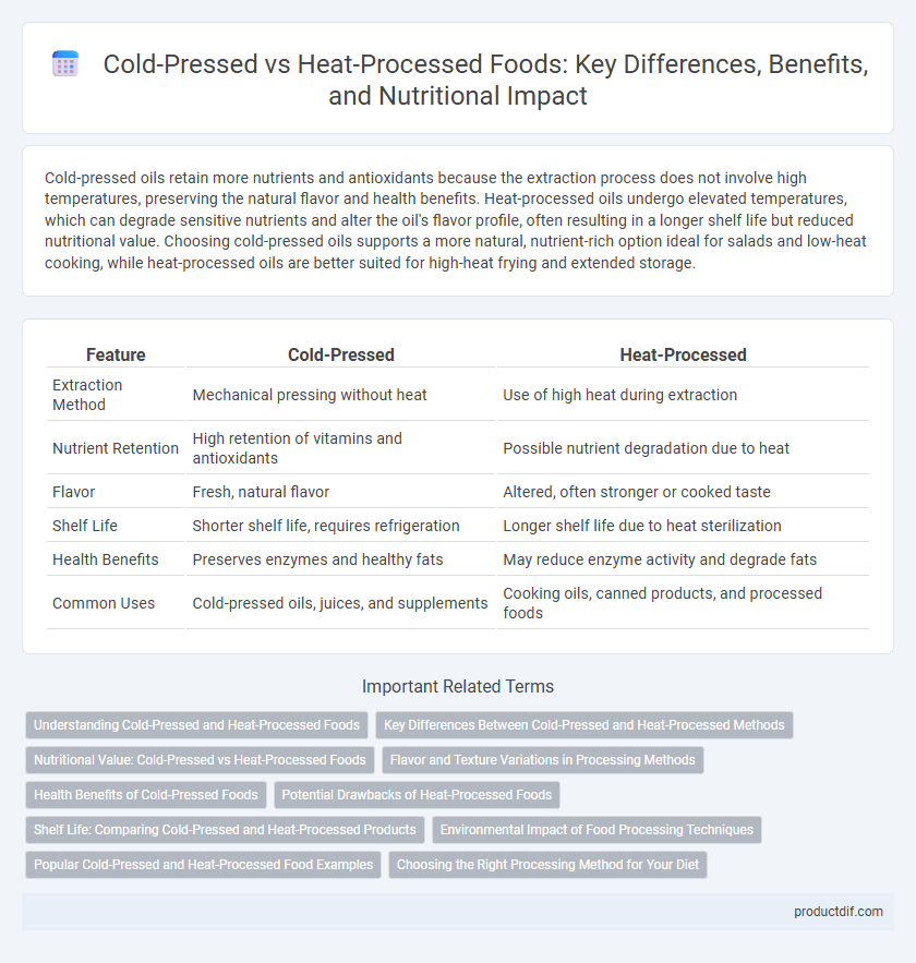Cold-Pressed vs Heat-Processed Foods: Key Differences, Benefits, and Nutritional Impact