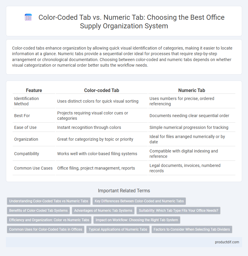 Color-Coded Tab vs. Numeric Tab: Choosing the Best Office Supply Organization System