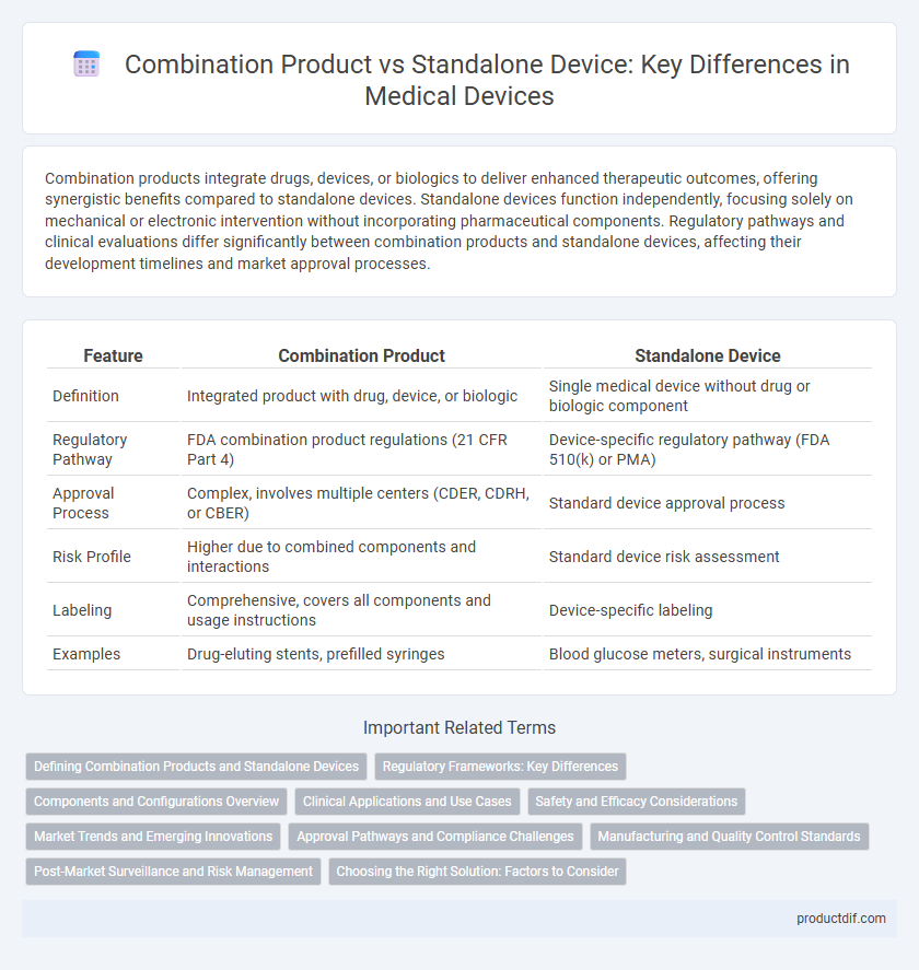 Combination Product vs Standalone Device: Key Differences in Medical Devices