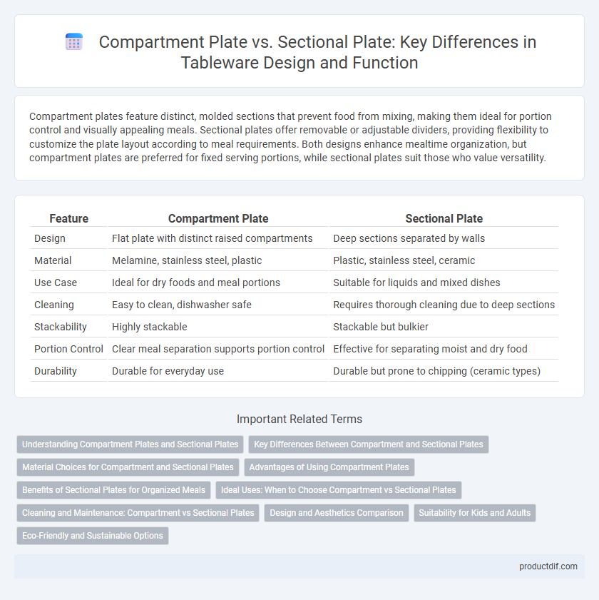 Compartment Plate vs. Sectional Plate: Key Differences in Tableware Design and Function