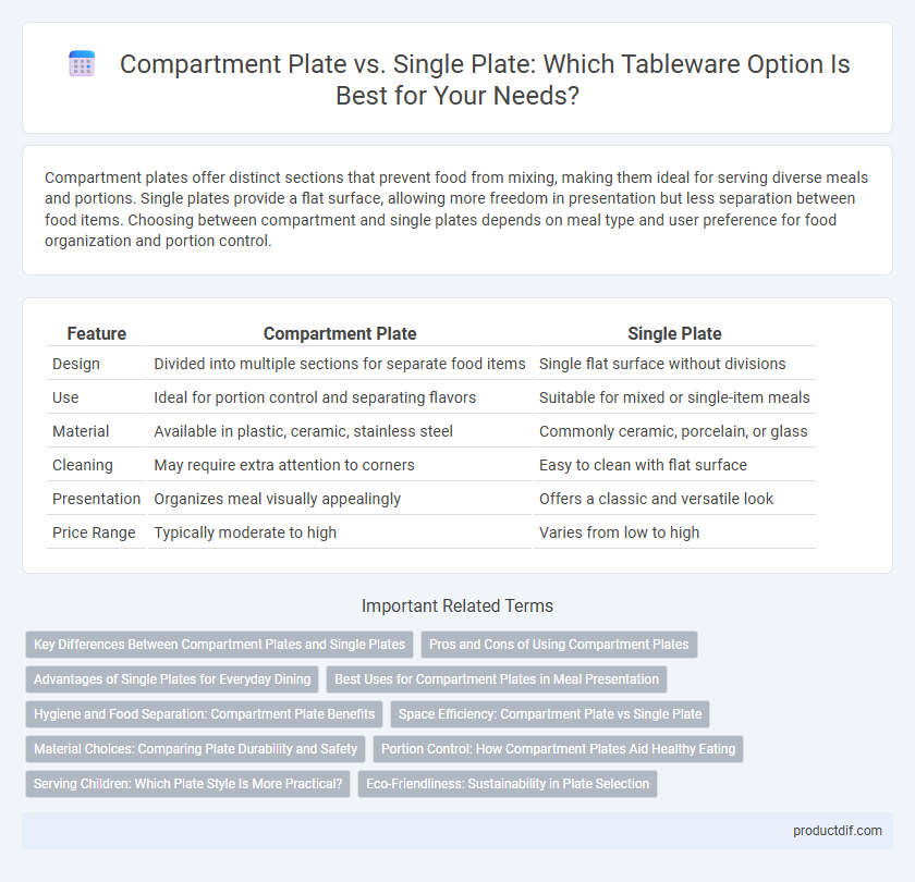 Compartment Plate vs. Single Plate: Which Tableware Option Is Best for Your Needs?