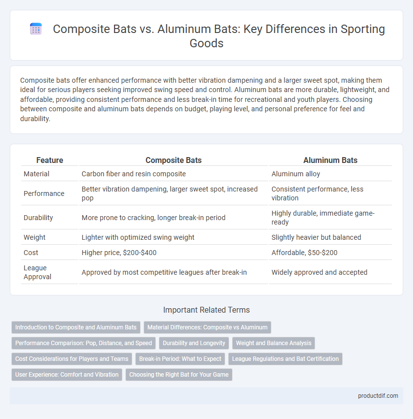 Composite Bats vs. Aluminum Bats: Key Differences in Sporting Goods