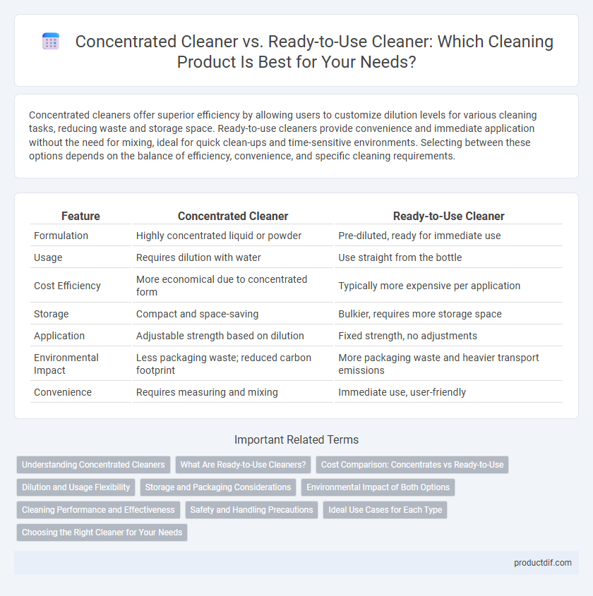 Concentrated Cleaner vs. Ready-to-Use Cleaner: Which Cleaning Product Is Best for Your Needs?