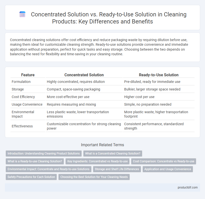 Concentrated Solution vs. Ready-to-Use Solution in Cleaning Products: Key Differences and Benefits