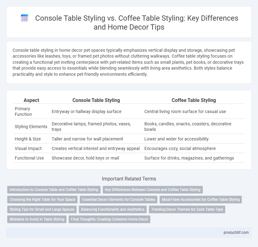 Console Table Styling vs. Coffee Table Styling: Key Differences and Home Decor Tips