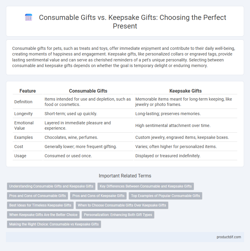 Consumable Gifts vs. Keepsake Gifts: Choosing the Perfect Present