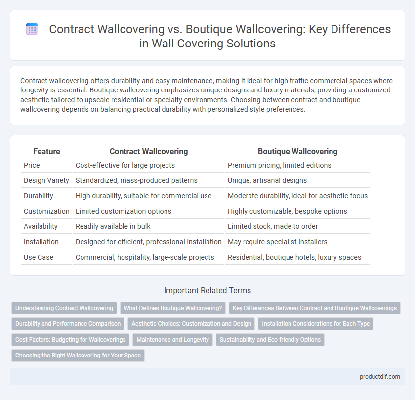 Contract Wallcovering vs. Boutique Wallcovering: Key Differences in Wall Covering Solutions