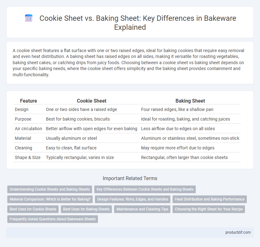 Cookie Sheet vs. Baking Sheet: Key Differences in Bakeware Explained