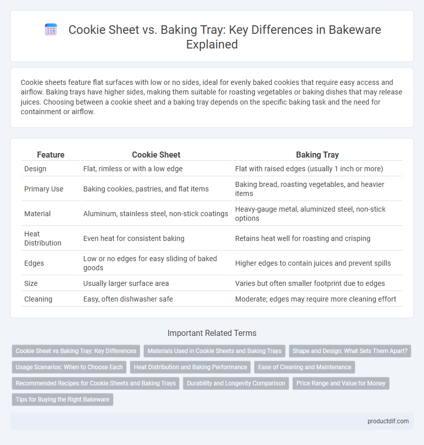 Cookie Sheet vs. Baking Tray: Key Differences in Bakeware Explained