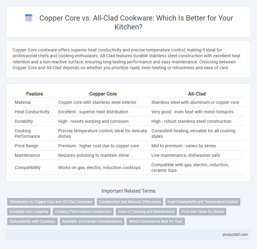 Copper Core vs. All-Clad Cookware: Which Is Better for Your Kitchen?