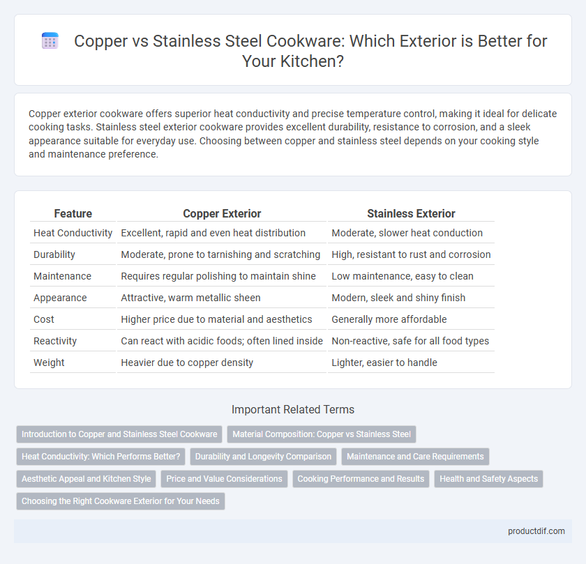 Copper vs Stainless Steel Cookware: Which Exterior is Better for Your Kitchen?