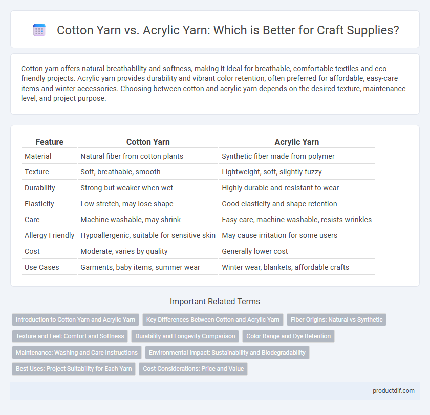 Cotton Yarn vs. Acrylic Yarn: Which is Better for Craft Supplies?