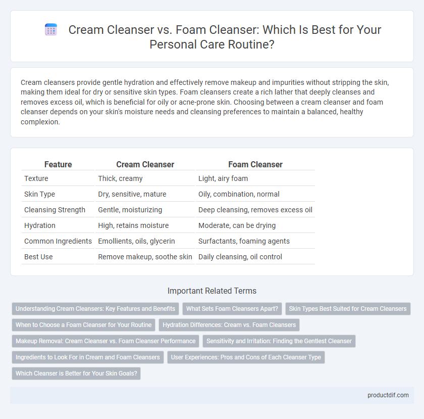 Cream Cleanser vs. Foam Cleanser: Which Is Best for Your Personal Care Routine?