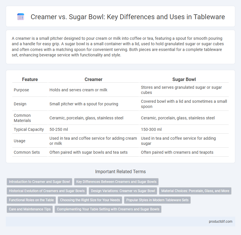 Creamer vs. Sugar Bowl: Key Differences and Uses in Tableware