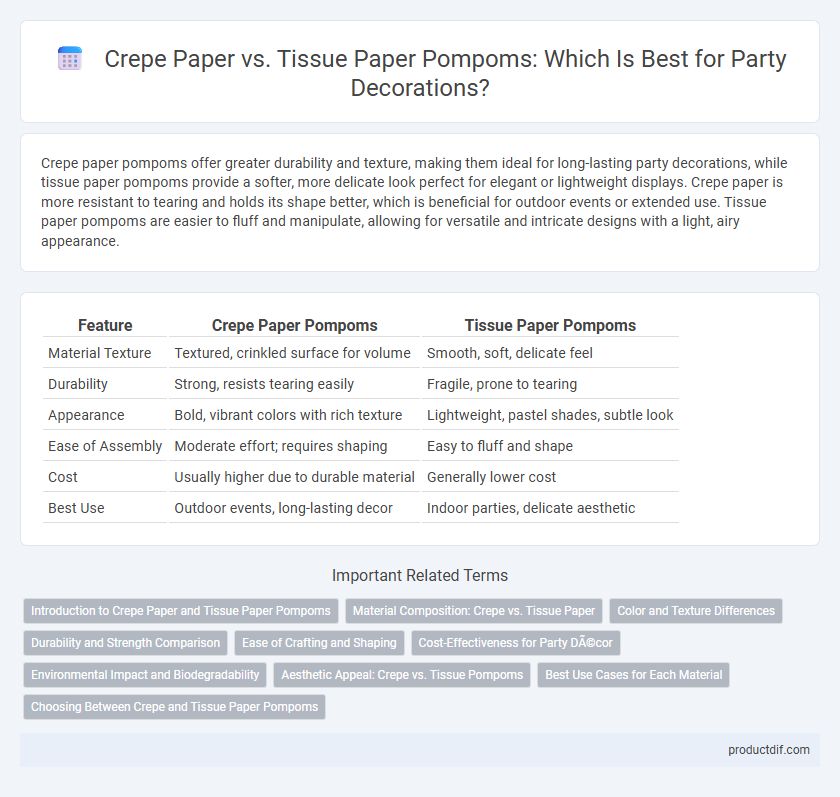 Crepe Paper vs. Tissue Paper Pompoms: Which Is Best for Party Decorations?