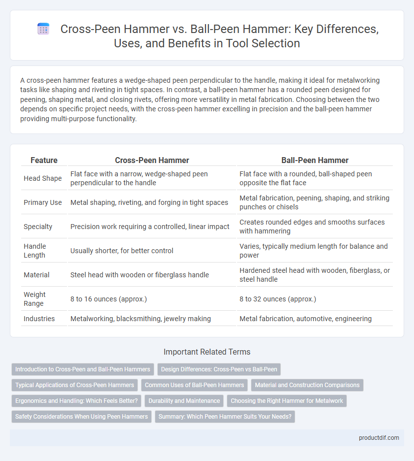 Cross-Peen Hammer vs. Ball-Peen Hammer: Key Differences, Uses, and Benefits in Tool Selection
