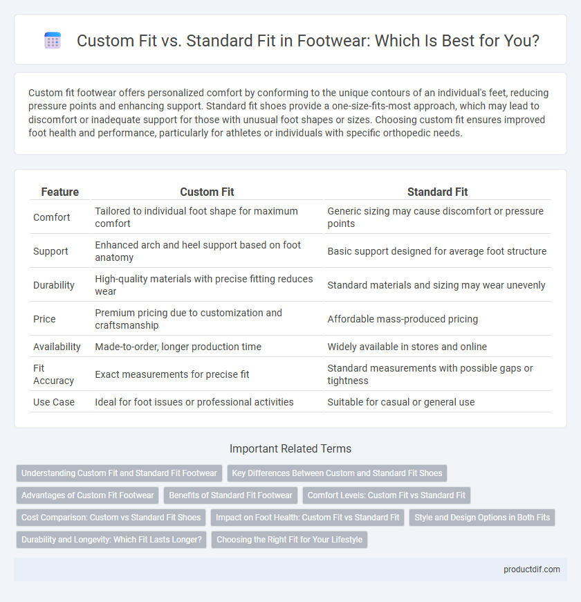 Custom Fit vs. Standard Fit in Footwear: Which Is Best for You?