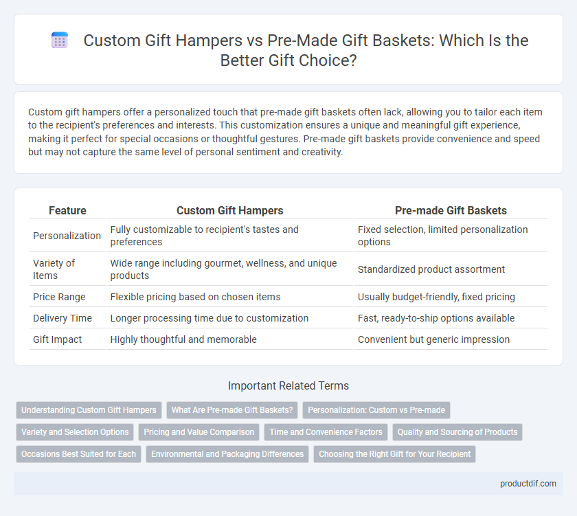 Custom Gift Hampers vs Pre-Made Gift Baskets: Which Is the Better Gift Choice?