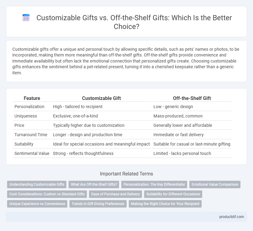 Customizable Gifts vs. Off-the-Shelf Gifts: Which Is the Better Choice?