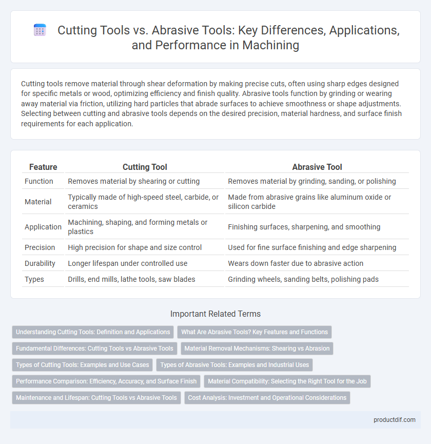 Cutting Tools vs. Abrasive Tools: Key Differences, Applications, and Performance in Machining