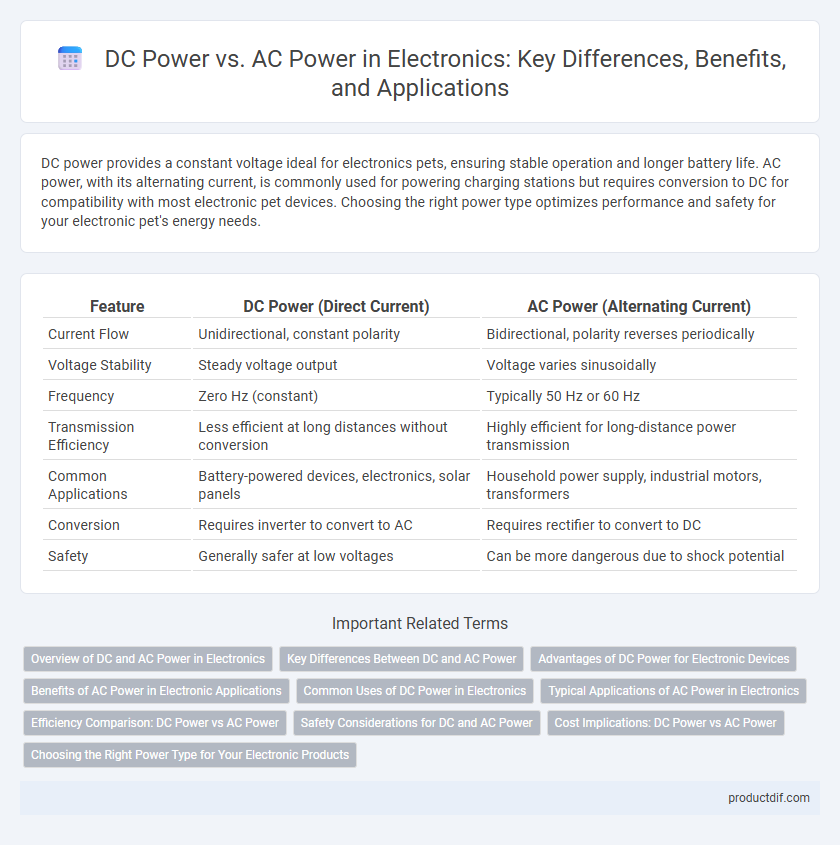 DC Power vs. AC Power in Electronics: Key Differences, Benefits, and Applications