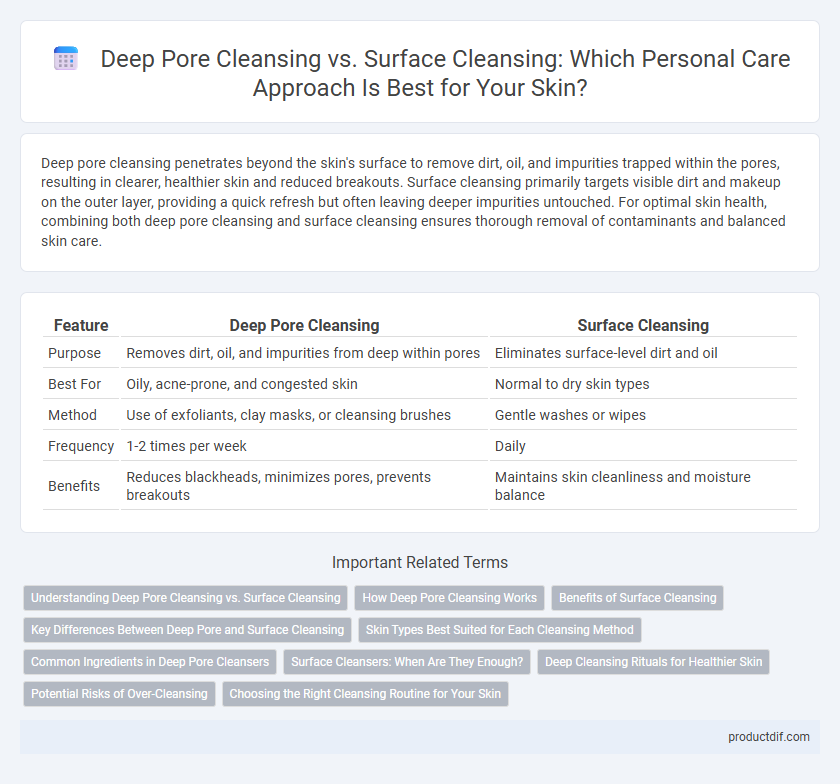 Deep Pore Cleansing vs. Surface Cleansing: Which Personal Care Approach Is Best for Your Skin?