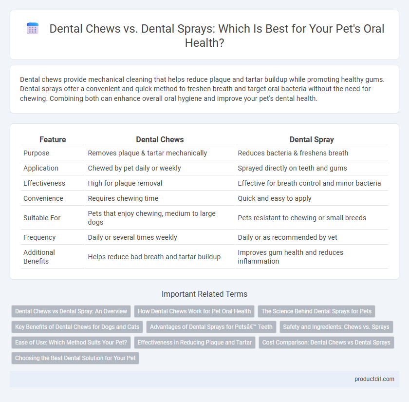 Dental Chews vs. Dental Sprays: Which Is Best for Your Pet's Oral Health?