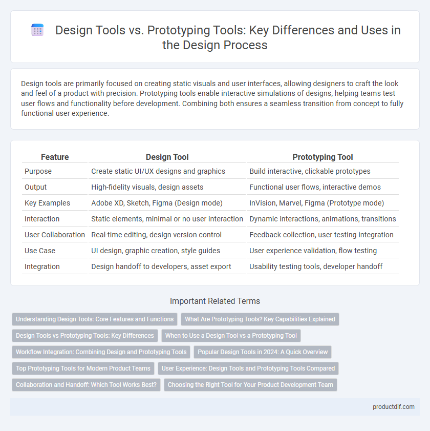 Design Tools vs. Prototyping Tools: Key Differences and Uses in the Design Process