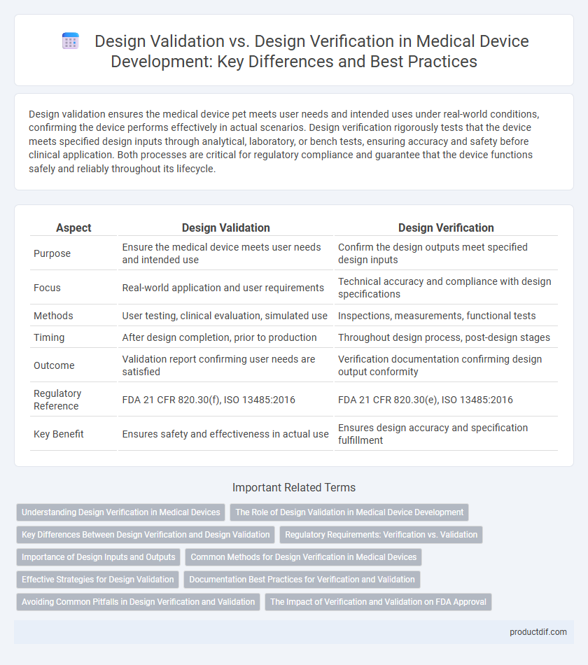 Design Validation vs. Design Verification in Medical Device Development: Key Differences and Best Practices