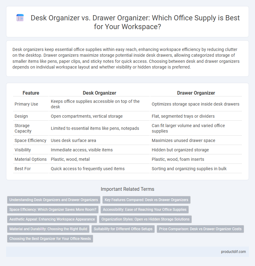 Desk Organizer vs. Drawer Organizer: Which Office Supply is Best for Your Workspace?