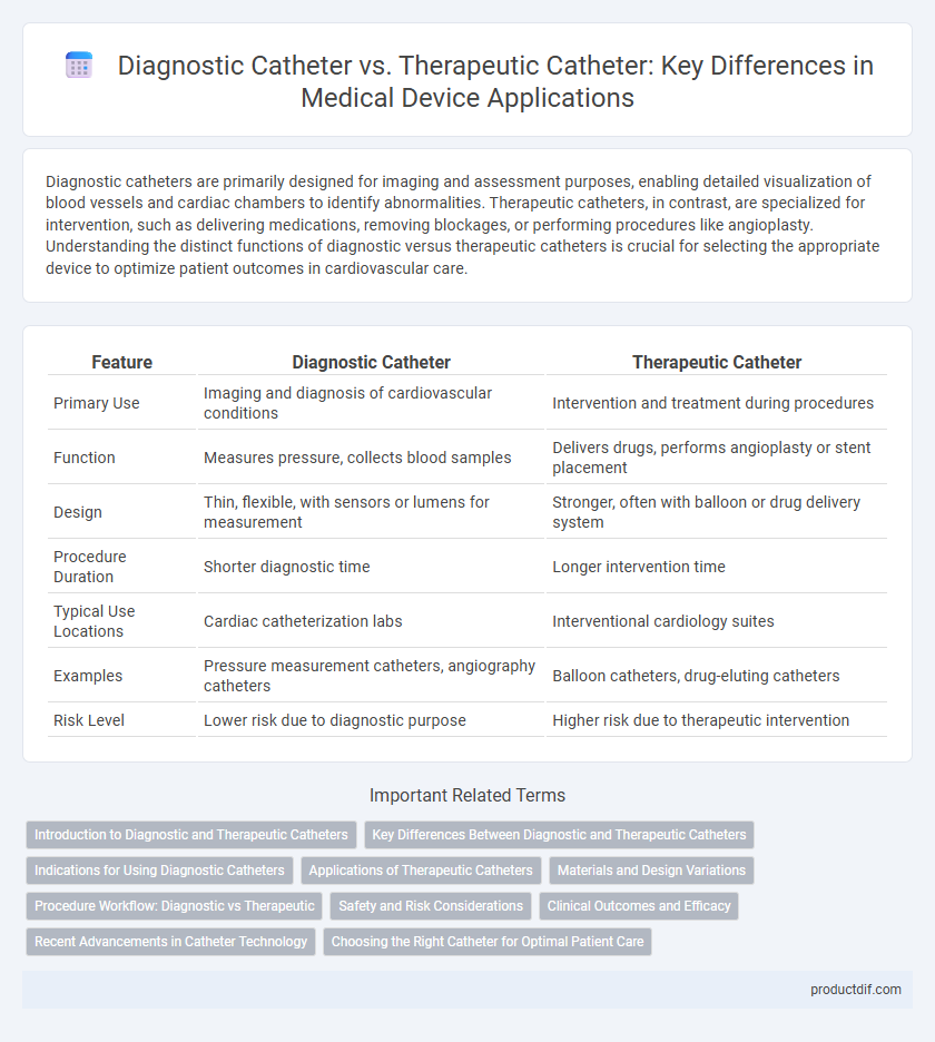 Diagnostic Catheter vs. Therapeutic Catheter: Key Differences in Medical Device Applications